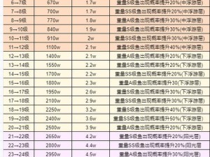 捕鱼达人等级飞升奖励全解析：升级即享豪华渔获与丰厚奖励