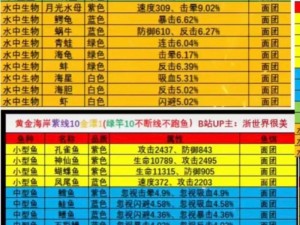 疯狂骑士团暴击流最全搭配攻略：助你战力飙升，成为无冕之王