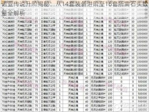 诺亚传说升阶揭秘：从14套装备进阶至16套所需石头数量全解析