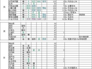 剑网3指尖江湖之松花饭秘制菜谱：材料详解与制作全攻略