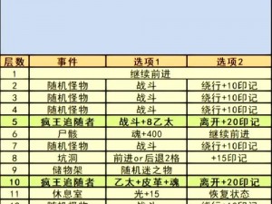 地下城堡3守望民居攻略大全：建筑指南与实用技巧分享