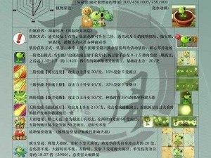 植物大战僵尸豌豆家族全面测评：性能、优缺点与使用指南