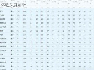 关于《梦幻西游》手游：魔王法伤难题引发的游戏体验深度解析