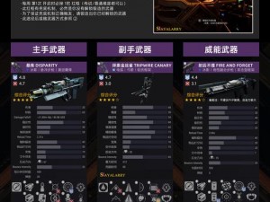 命运2炽天使武器毕业攻略大全：S19赛季武器锻造全解锁指南