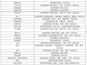 七日杀购买指南：版本选择建议及MOD资源网站分享