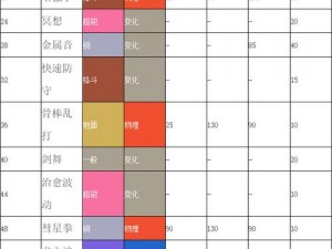 海岛纪元斗士分支剑盾攻略：属性加点推荐与实战运用指南——剑盾斗士技能进阶篇