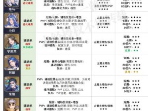 斗罗大陆魂师对决叶泠泠技能加点攻略：实战加点策略与技巧分享