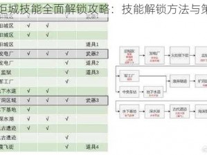 暗影火炬城技能全面解锁攻略：技能解锁方法与策略指南