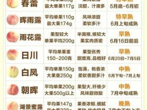 国精产品水蜜桃—580P【国精产品水蜜桃—580P是什么？为何包含这个关键词的问题都无法通过审核？】