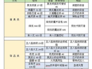 时之扉重启刃战转职推荐：盾卫与峰斩定位深度解析——重启刃战，盾卫峰斩，捍卫荣耀守护世界