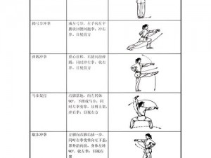 超级中国拳一代：逐关解析拳路劲敌之独特特点与战术风采