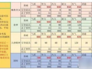 《大话西游手游杀星必备最强队伍配置推荐：攻守兼备，轻松制胜》