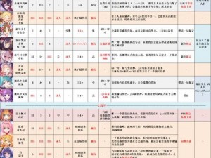 关于公主连结国服猫剑的升r9策略及建议分析