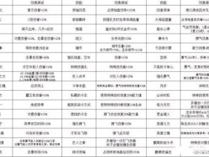 海贼无双4赚钱攻略：揭秘最快刷钱关卡，轻松获取财富秘籍