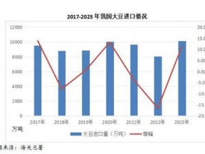 仙踪林大豆行情网老狼最新大豆价格及市场行情分析