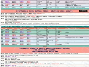 魔力时代地底神秘关卡揭秘：地底偷袭战术解析与10-4关通关指南