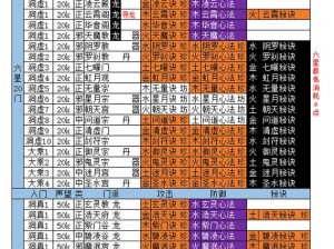 想不想修真灵根升级攻略：探索最佳修炼路径与资源利用策略