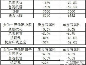 大话西游手游11月26日更新内容深度解析：新特性与改动一览