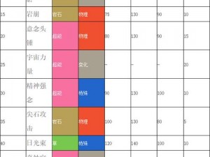 口袋妖怪复刻太阳岩性格解析：哪种性格最适合太阳岩的成长与发展？