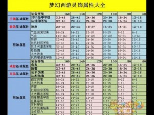 梦幻西游灵饰的神秘属性解析：深入了解灵饰属性特点及效果探究