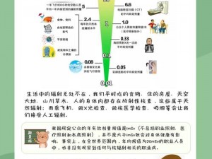 明日核辐射现象解析：如何应对核辐射挑战？全面解析其定义与应对之道