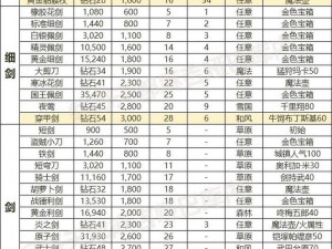 龙腾起源手游装备强化攻略大解析：全面提升强化成功率与实用技巧指南