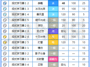 口袋妖怪复刻暴鲤龙配招攻略：深度解析最佳技能组合与运用策略