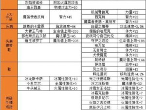 《地下城与勇士M武器最佳属性附魔推荐攻略》