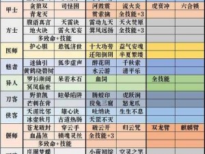 倩女幽魂手游天赋系统全面解析：技能加点攻略详解及战斗应用探究