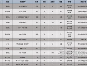 深入地狱：潜者武器技能全解析