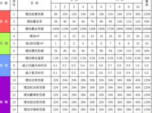 光影穿梭，解语秘语——符文搭配攻略全解析