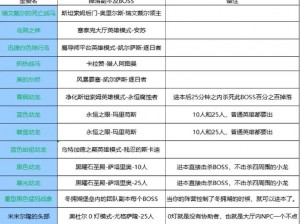 烈火狂刀坐骑养成秘籍：全方位培养攻略指南