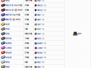 泰拉瑞亚狱石锭制作配方详解：金属、矿石配比与合成流程解析