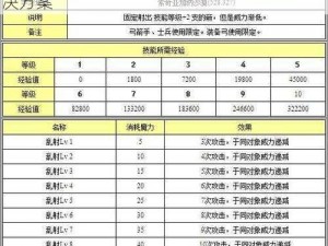 关于魔力宝贝手游技能重置的全面解析与解决方案