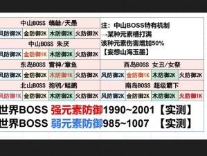 妄想山海虺蜴培养价值深度解析：实力与潜力并存的独特体验