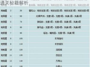 大话西游热血版：地煞星副本攻略：全攻略通关秘籍解析