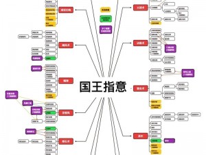 国王新手职业搭配策略与BOSS战斗技巧全面解析指南