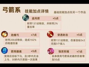 猎魂觉醒弓箭手攻略：精准射击与技能提升的全面指南