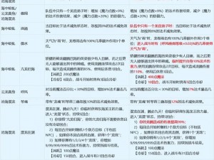 梦幻西游侵蚀技能深度解析：任务攻略与洗练技巧全面一览