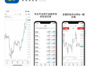 metatrader4—如何在 MetaTrader4 中进行交易？