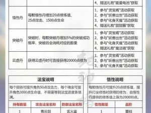 青云志手游聚宝盆玩法攻略：聚宝盆奖励全面解析