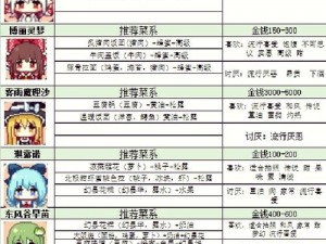 料理次元五星食材出货时间表全解析：五星食材出货周期汇总