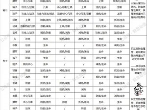 凡人仙梦装备提升全攻略：材料获取指南