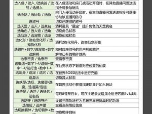 青云志手游VIP推荐档位购买解析：选择最佳投资方案指南