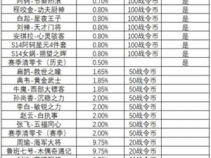 王者荣耀战令奖励活动全面解析：活动流程、奖励内容以及参与方式详解