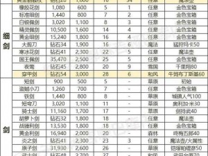 荒野行动补给配件精选指南：如何挑选最优装备以提升战斗力