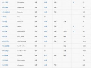 方舟生存进化恐龙代码大全：探索恐龙种类及其独特代码揭秘