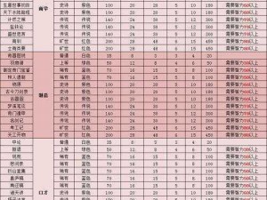 英雄成长之路：详解豪杰成长计划兑换码获取及使用方法指南