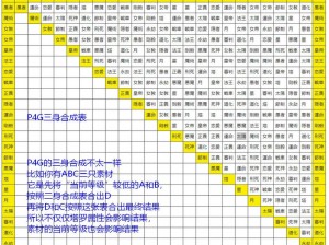 女神异闻录夜幕魅影YUI面具属性解析与启示卡搭配攻略