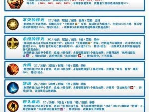 低练度帝国挑战：梦幻模拟战12月24日超时空A+通关全攻略